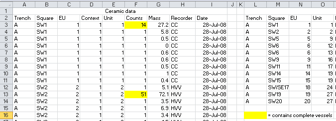 This screenshot shows spreadsheet formatting that is usesd to convey information. In this case, this yellow highlighing indicates that complete ceramic vessels were found in that level. A better approach would be to have a column called 'complete_pots', with values indicating the number of complete vessels in each unit