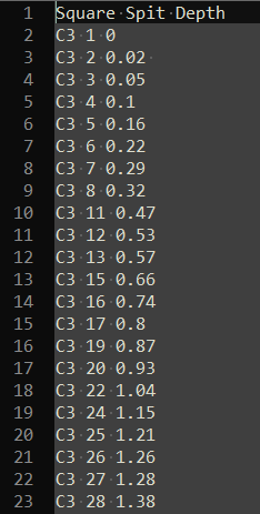 A table of a data from a plain text file (viewed in Notepad++)