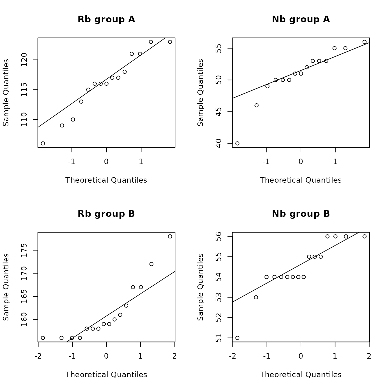 Figure 4.10c: Q-Q plots of rubidium and niobium for the Jemez obsidian source data from sources A and B.